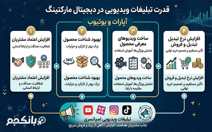  تبلیغات ویدیویی در آپارات و یوتیوب