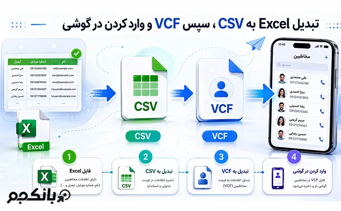 انتقال فایل VCF به گوشی اندروید