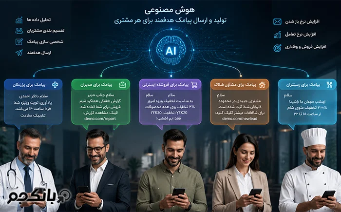  نمونه پیامک تبلیغاتی تولید شده با هوش مصنوعی