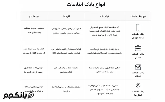 انواع بانک اطلاعات