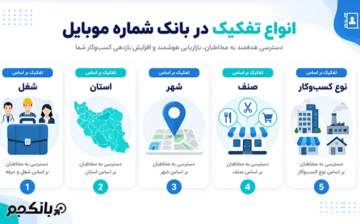 انواع تفکیک در بانک شماره موبایل