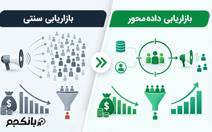 چرا بازاریابی سنتی دیگر بازدهی گذشته را ندارد
