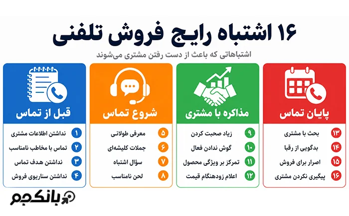 16 اشتباه رایج فروش تلفنی که باعث از دست رفتن مشتری می‌شود