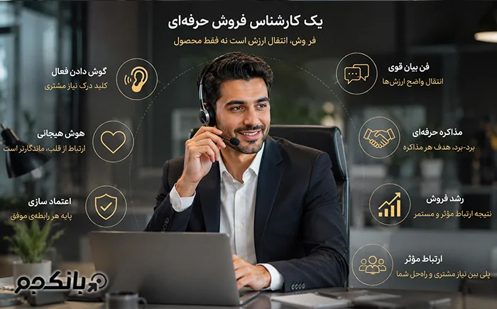 مهم‌ترین مهارت‌هایی که از بروز اشتباهات فروش تلفنی جلوگیری می‌کنند