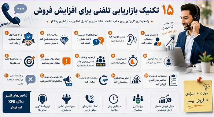 تکنیک بازاریابی تلفنی برای افزایش فروش