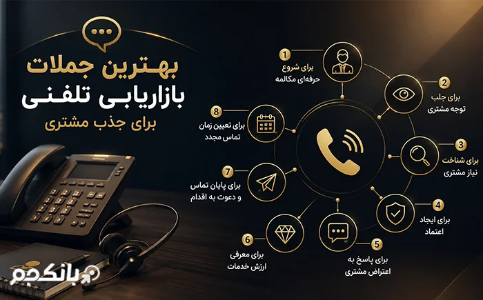 بهترین جملات بازاریابی تلفنی برای جذب مشتری
