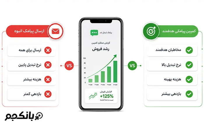 تفاوت کمپین پیامکی با ارسال پیامک انبوه