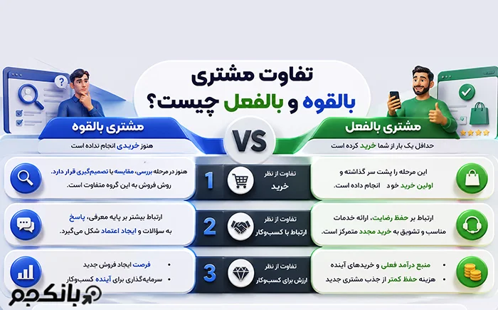 تفاوت مشتری بالقوه و بالفعل چیست؟