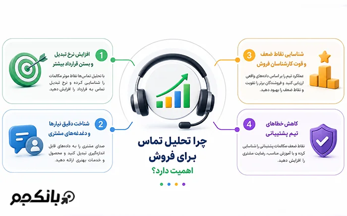 چرا تحلیل تماس برای فروش اهمیت دارد؟