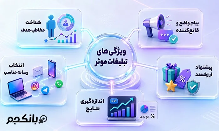 ویژگی‌های تبلیغات موثر و موفق