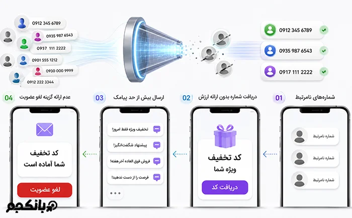 اشتباهات رایج در جمع‌آوری شماره موبایل مشتریان