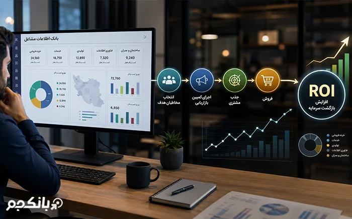 چگونه نرخ بازگشت سرمایه در بازاریابی را افزایش دهیم؟