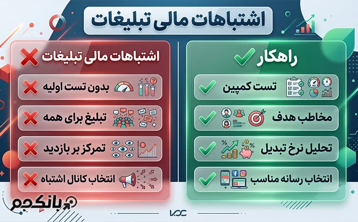 اشتباه مالی که باعث هدررفت بودجه تبلیغات می‌شود