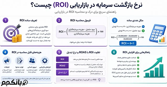 چگونه نرخ بازگشت سرمایه را محاسبه کنیم؟