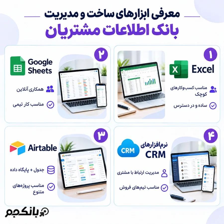 معرفی ابزارهای ساخت و مدیریت بانک اطلاعات مشتریان