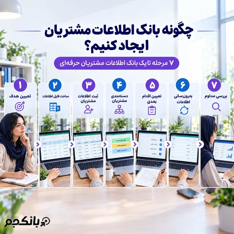چگونه بانک اطلاعات مشتریان ایجاد کنیم؟